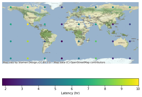 ../_images/examples_ComputeLatency_10_0.png