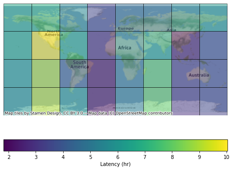 ../_images/examples_ComputeLatency_14_0.png